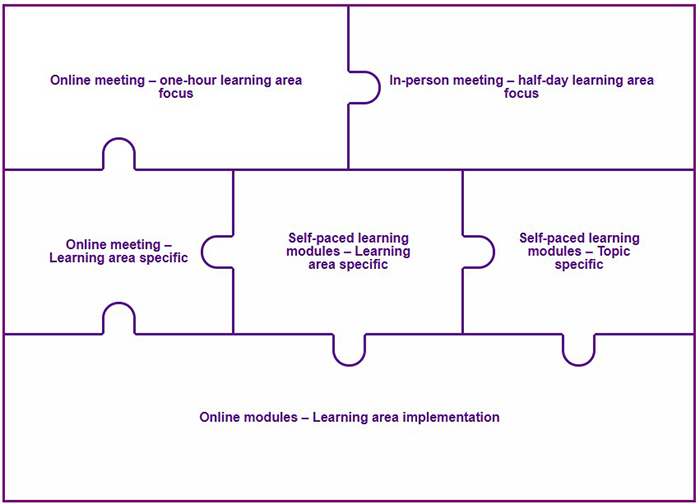 Familiarisation Learning 2025 graphic